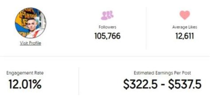 Aberhaam Age | Wiki, Net worth, Bio, Height, Girlfriend |