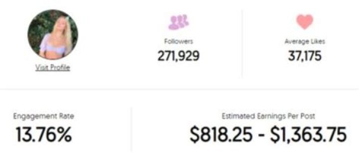 Ashley Besson Age | Wiki, Net worth, Bio, Height, Boyfriend?