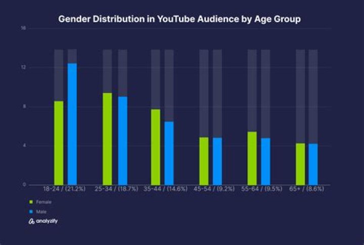 GregThatDudeTv video statistics