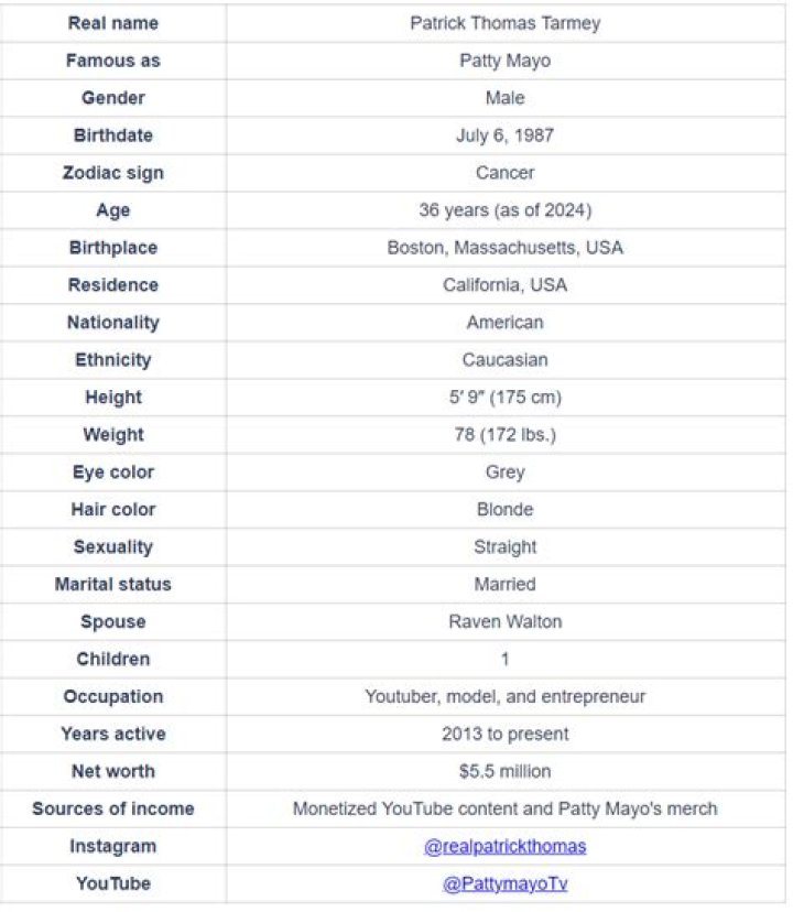 Patty Mayo Net Worth and Earnings