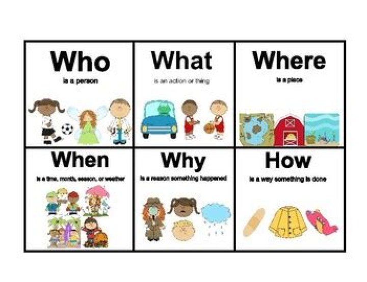 Who, How, When, And Why